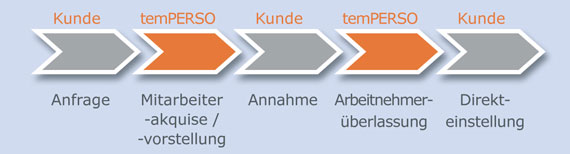 Personalberatung Personalberatung